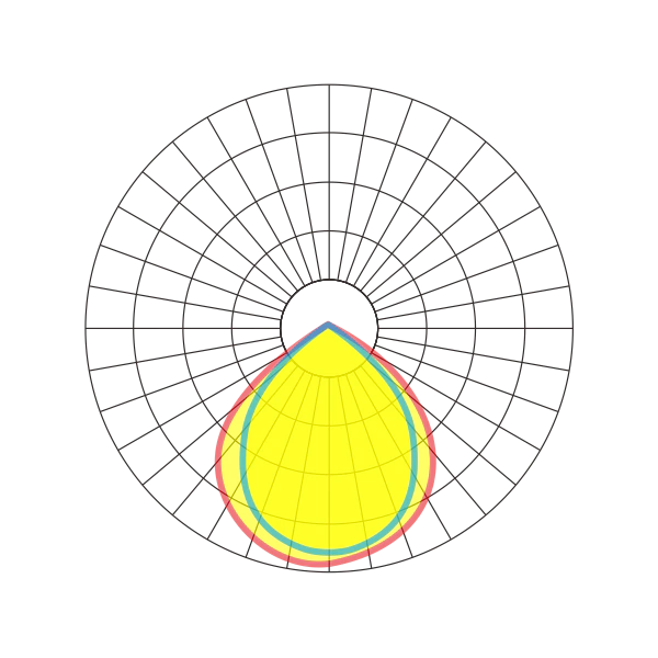 90°x110°