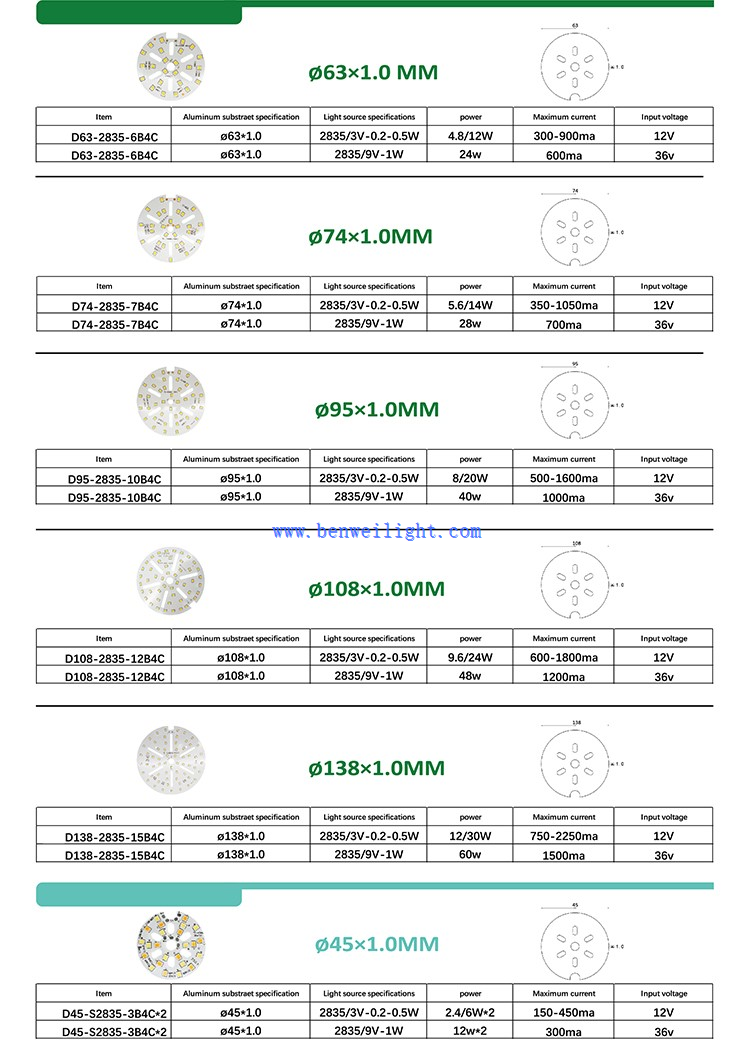 led module pcb led module pcb
