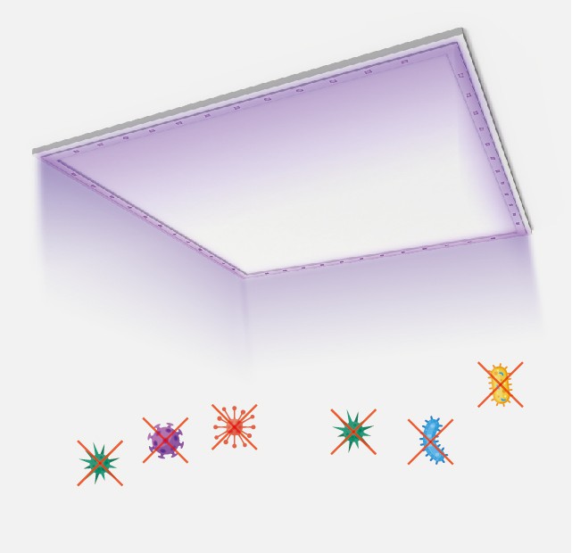 Luce di pannello LED per camera bianca UVC