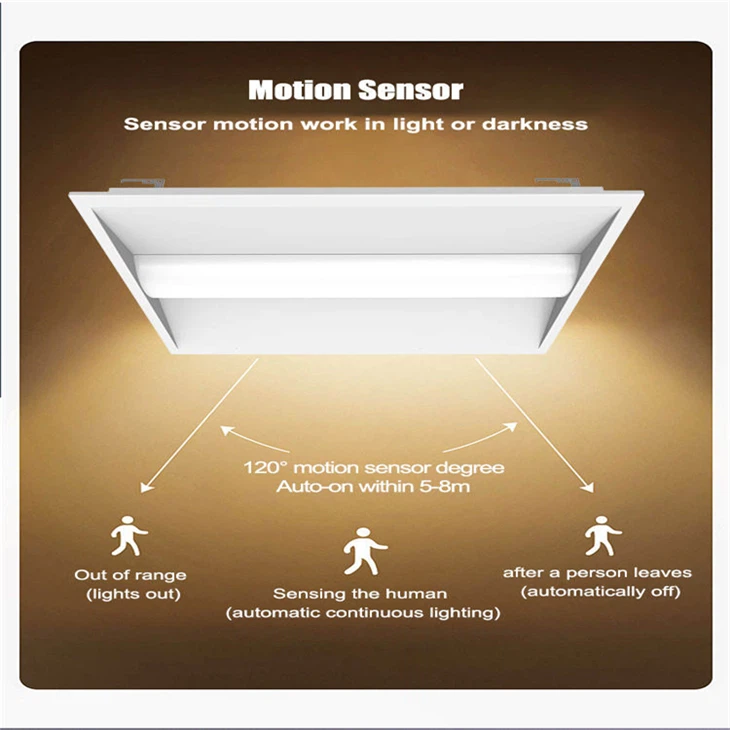 2x4 Recessed LED Troffer – Office Retrofit Lighting Fixture